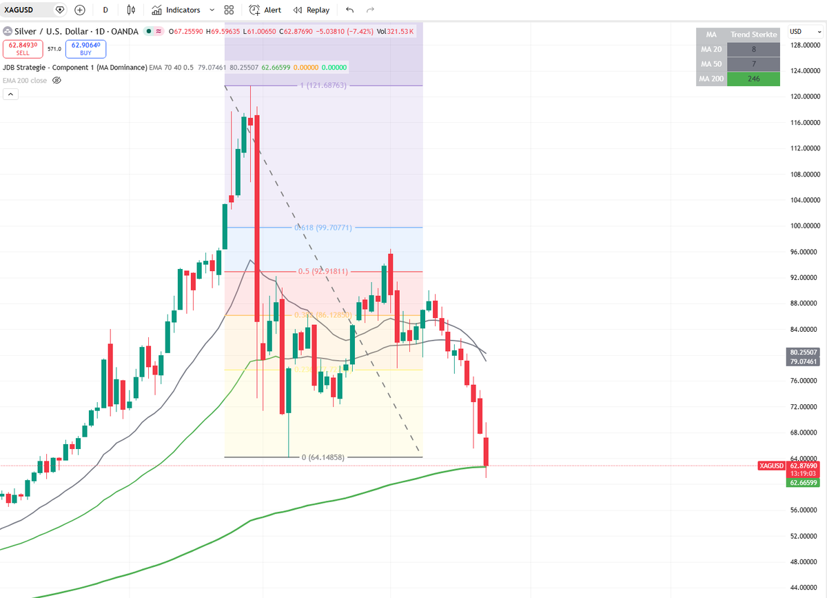 Bufsteak's tweet photo. Thx @JDB_trading TEXTBOOK PLAY! https://t.co/fmZhxkwgZJ