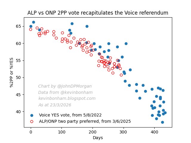 John Morgan tweet media