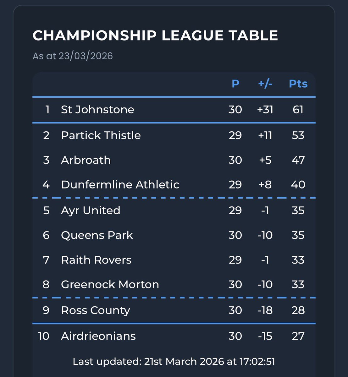 Pie & Bovril 🏴󠁧󠁢󠁳󠁣󠁴󠁿 tweet media