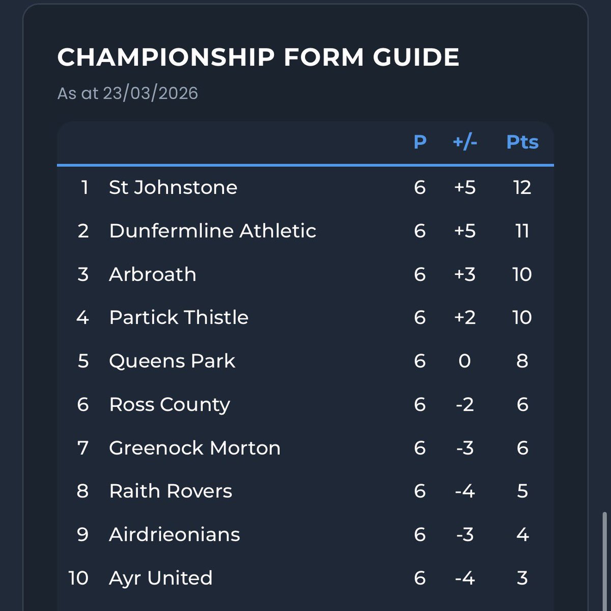Pie & Bovril 🏴󠁧󠁢󠁳󠁣󠁴󠁿 tweet media