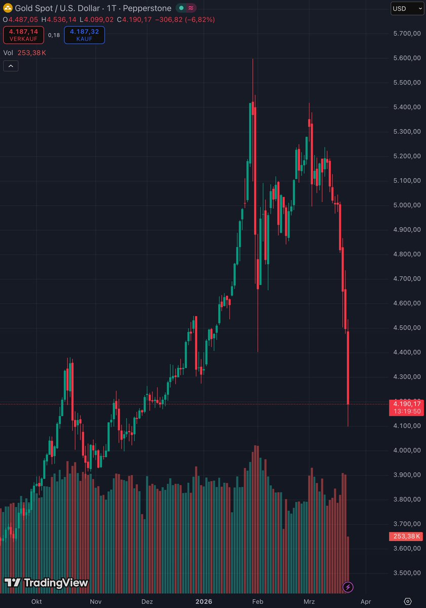 Bitcoin Bote tweet media