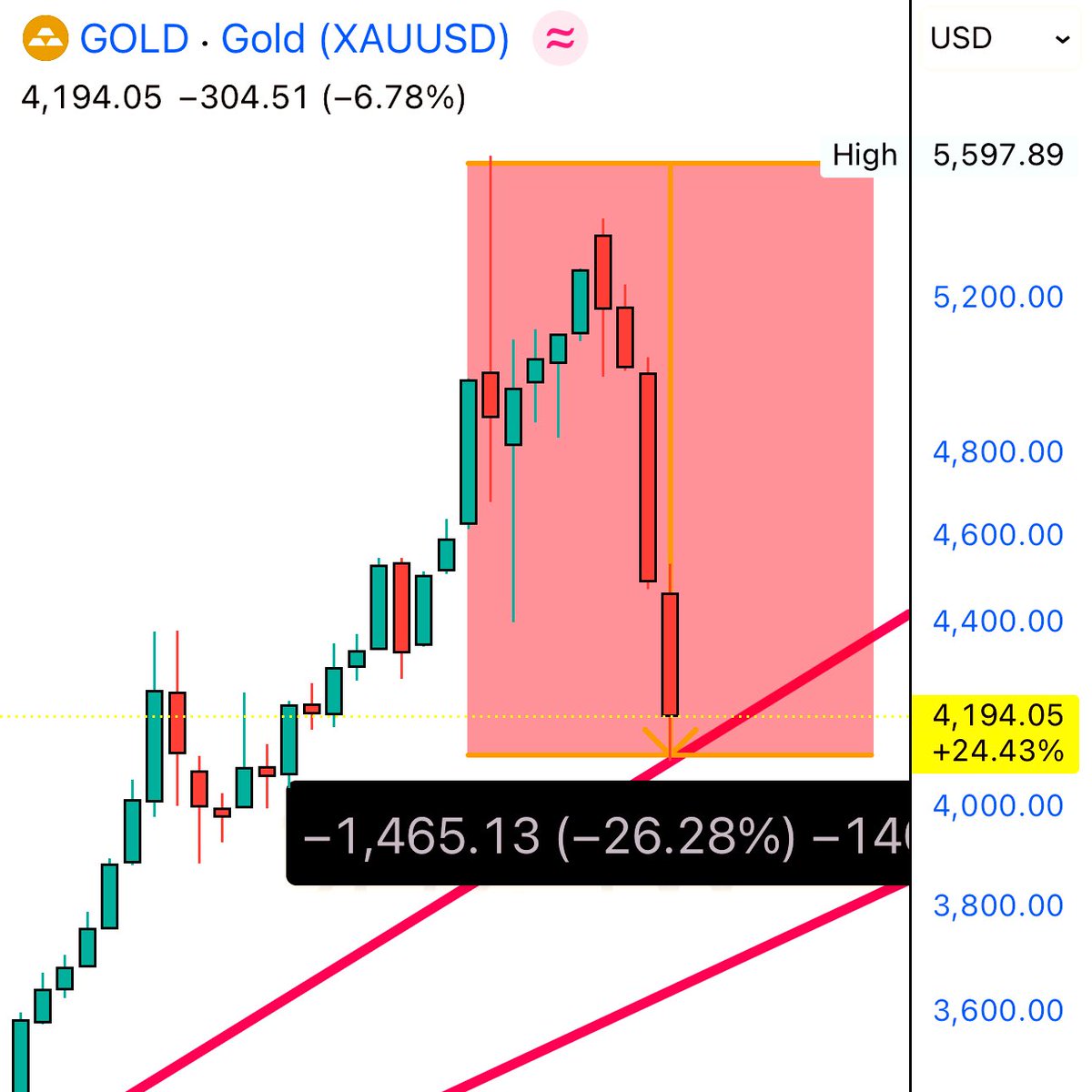 Wolfe.bitcoin tweet media