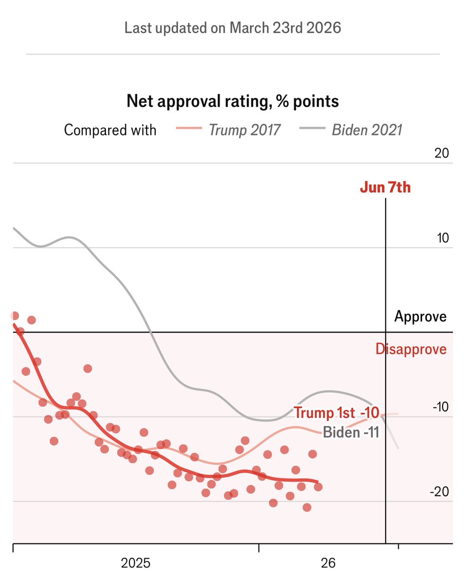Marco Setaccioli tweet media