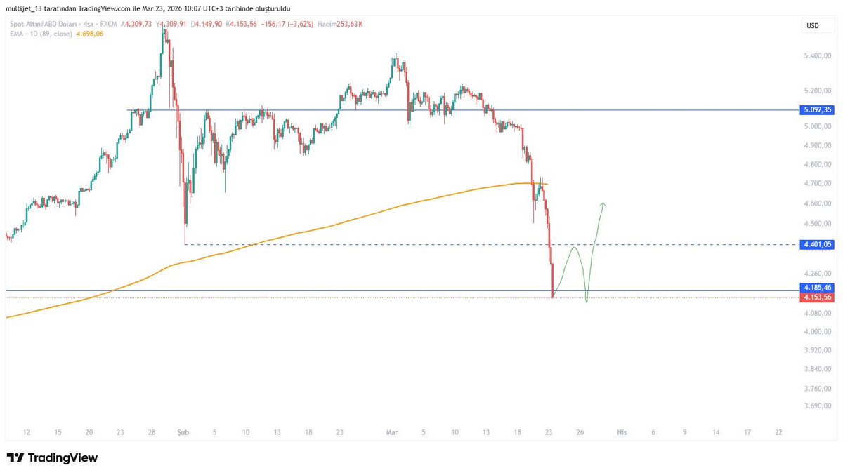 Chartists tweet media