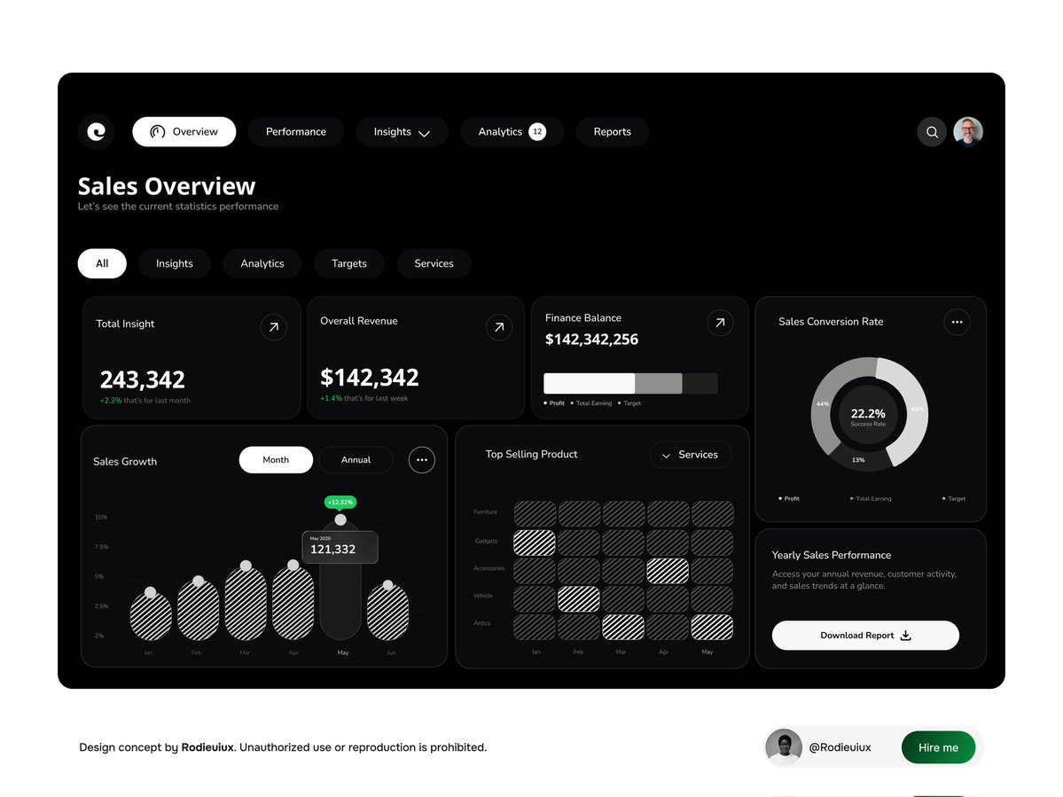Rodie | UI UX Designer tweet media