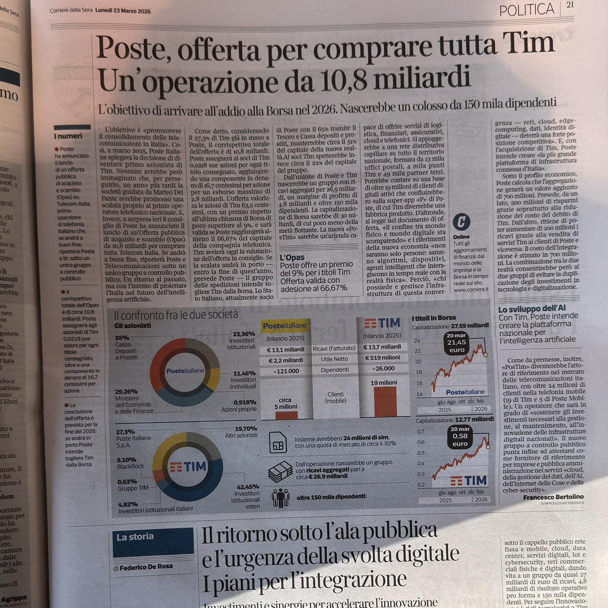 “Poste compra TIM.”

Titolo perfetto.
Peccato che non sia ancora successo.

È solo un’OPAS. E la partita è tutta aperta.

Il segnale però è chiaro: la rete non è più solo “quanto mi fai al mese”.