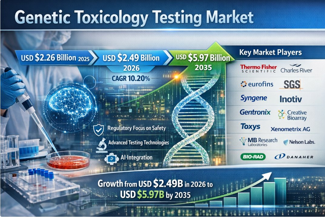 Precedence Research tweet media