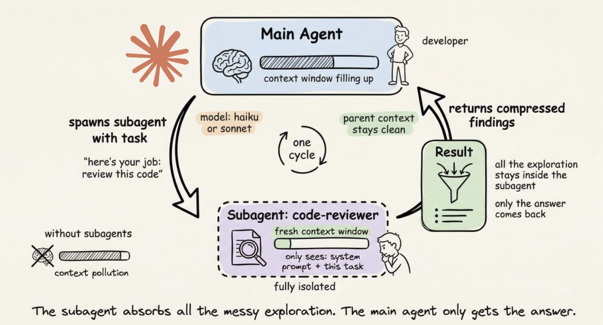 Akshay 🚀 tweet media