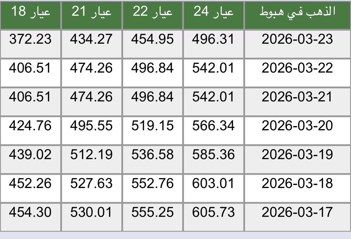 وفر_مع_يوسف tweet media