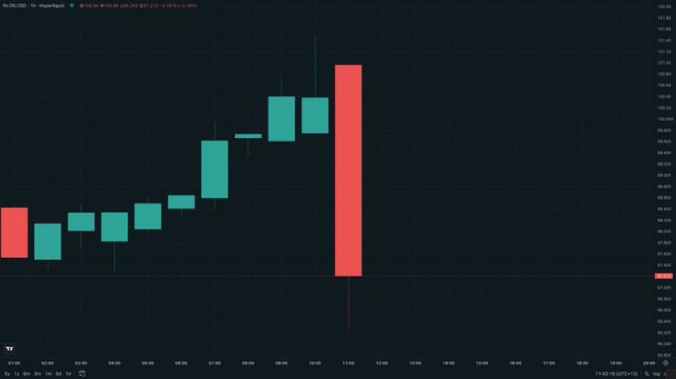 Gordon 🐂 tweet media