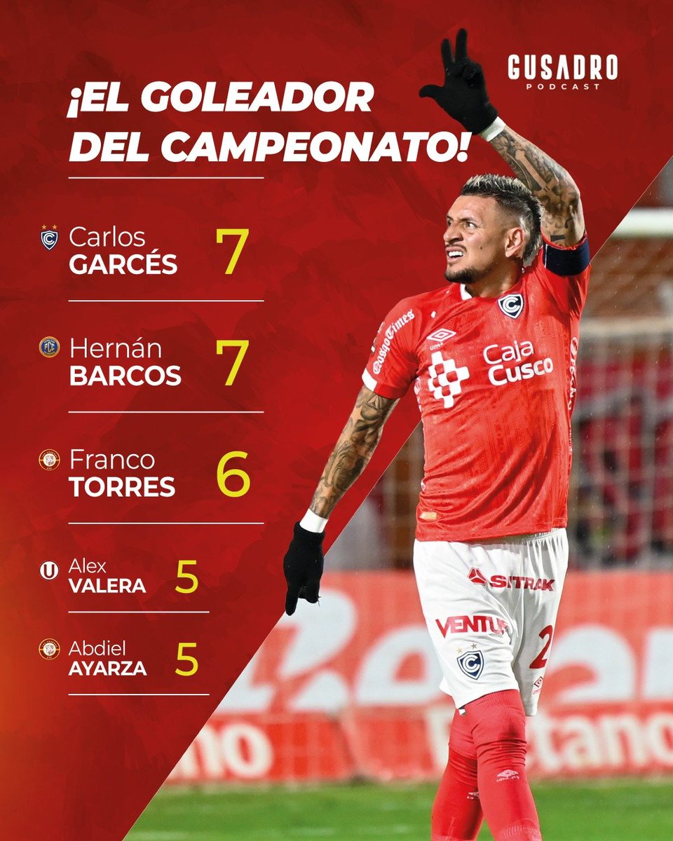 Gustavo Adrianzén Romo tweet media