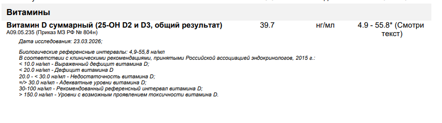 Друзья, терапия 9 недель витамином Д по 50к единиц (один раз в неделю). В итоге поднялось c 17 до 40.