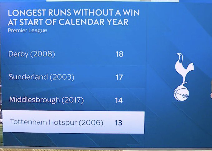 mattpage2000's tweet photo. Every single team was relegated … https://t.co/krsDIdlyVQ