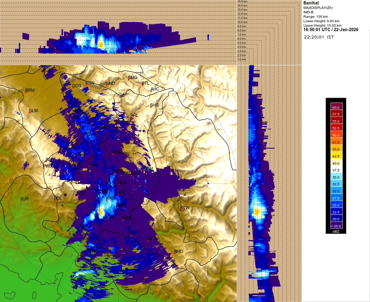KashmirWeather2's tweet image. #Presenting our IMD DWR Radars the ones in the #Himalayas that effectively work for a grand total of one month a year🤞
@Indiametdept