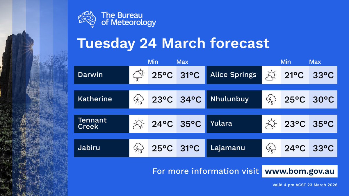 Bureau of Meteorology, Northern Territory tweet media