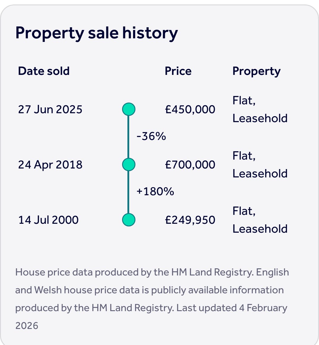 LondonPriceDrop tweet media