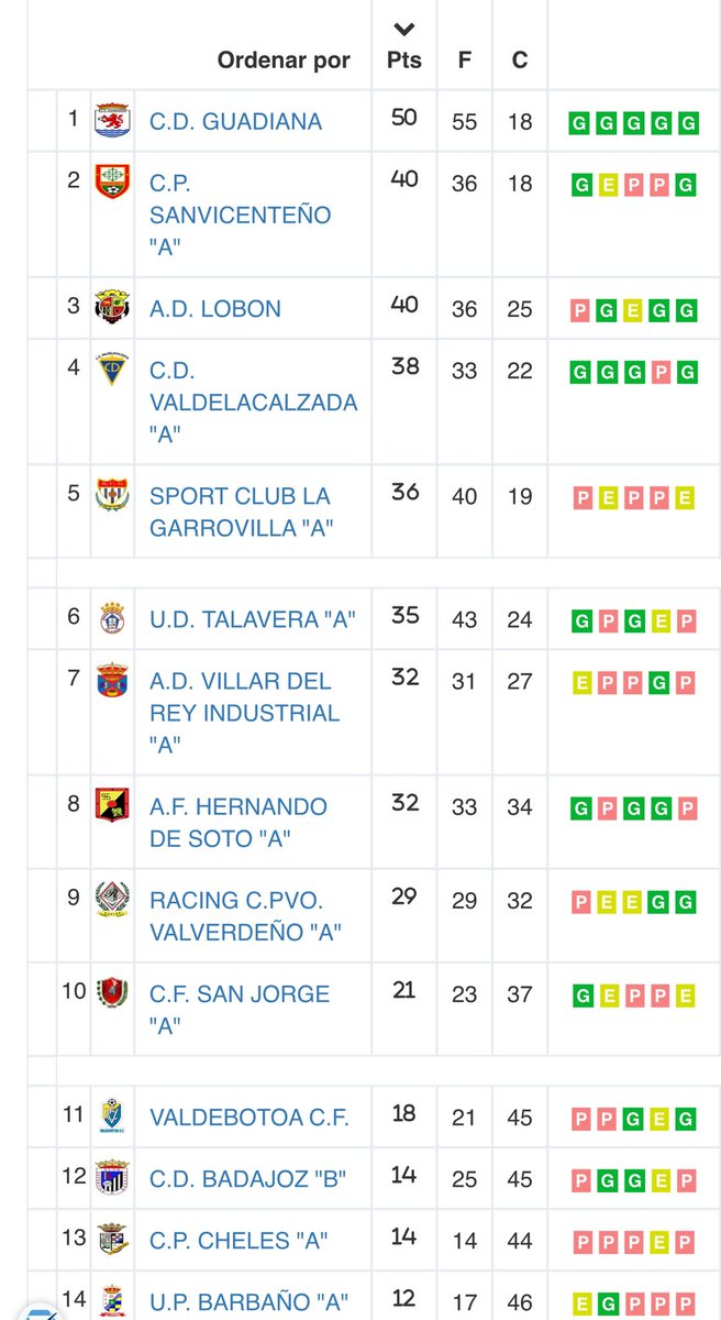 Racing Valverdeño tweet media