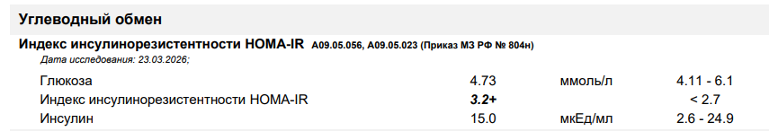 Вот и нашли причину, почему я ем, но не наедаюсь и чувствую голод сразу после приема пищи. 

Я до этого сдавала только глюкозу натощак и гликированный гемоглобин, по ним все ок было. А нужно было сдавать индекс homa