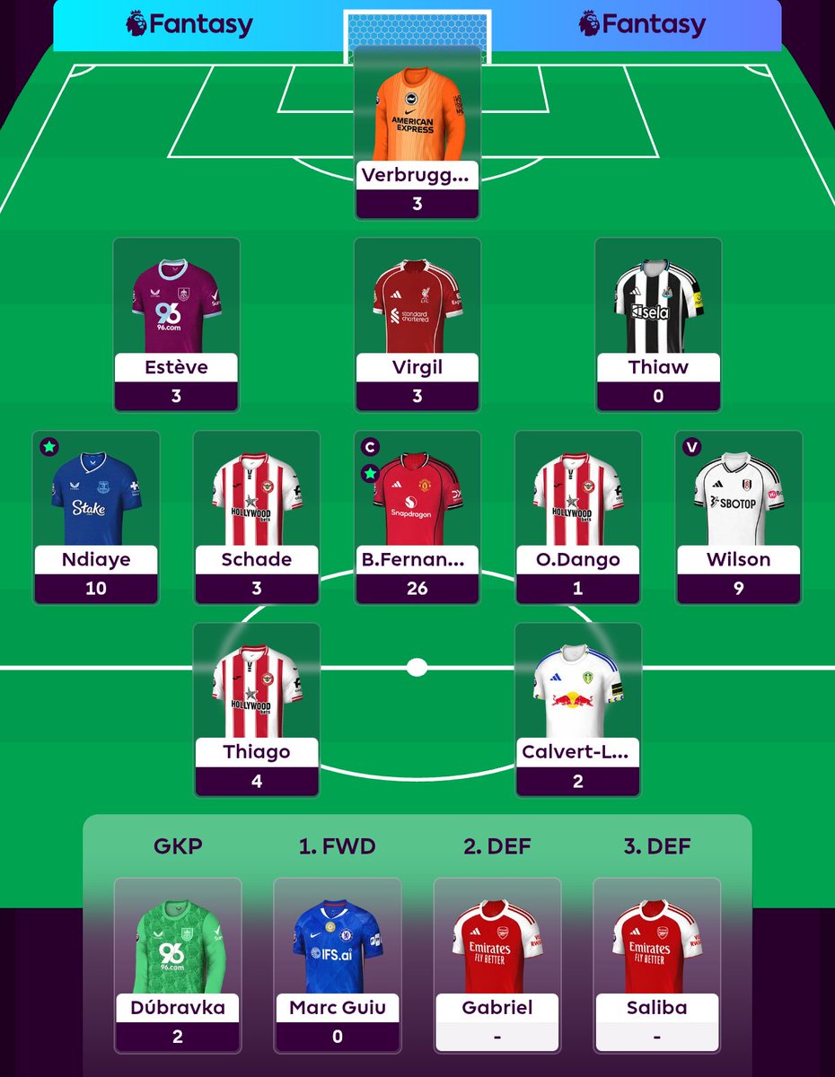 FPL Prem Tipster tweet media