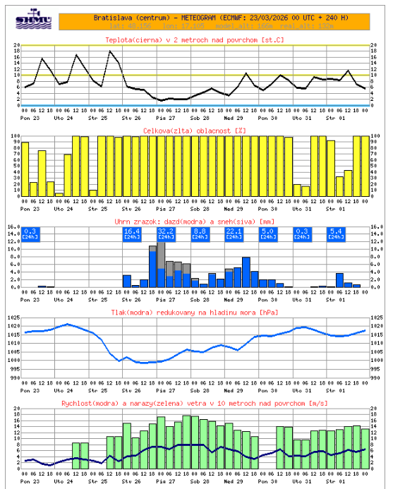Jano Suchal tweet media