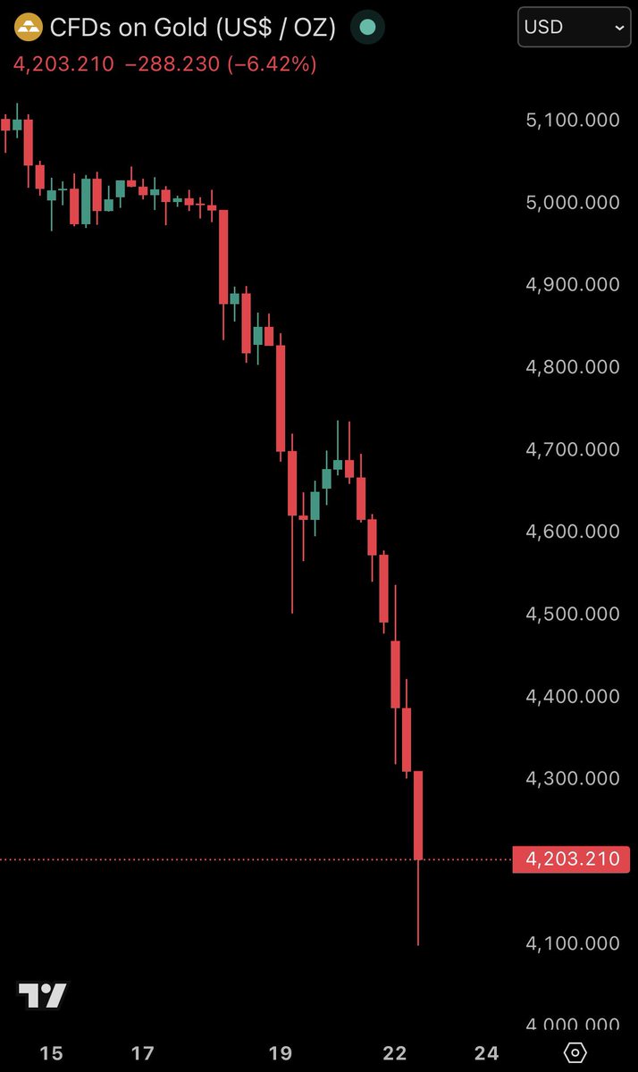 The Kobeissi Letter tweet media
