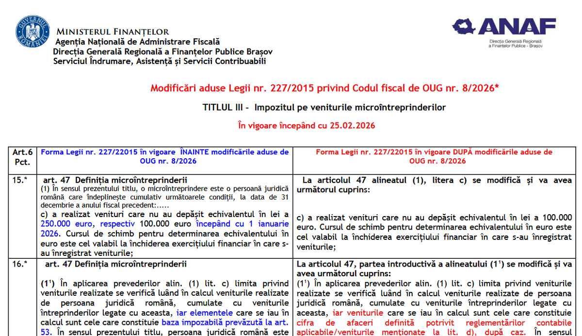 Modificări aduse Legii nr. 227/2015 privind Codul Fiscal, de OUG nr. 8/2026 - la TITLUL-III-Impozitul pe veniturile microîntreprinderilor (oficial) - cabinetexpert.ro/2026-03-23/mod…