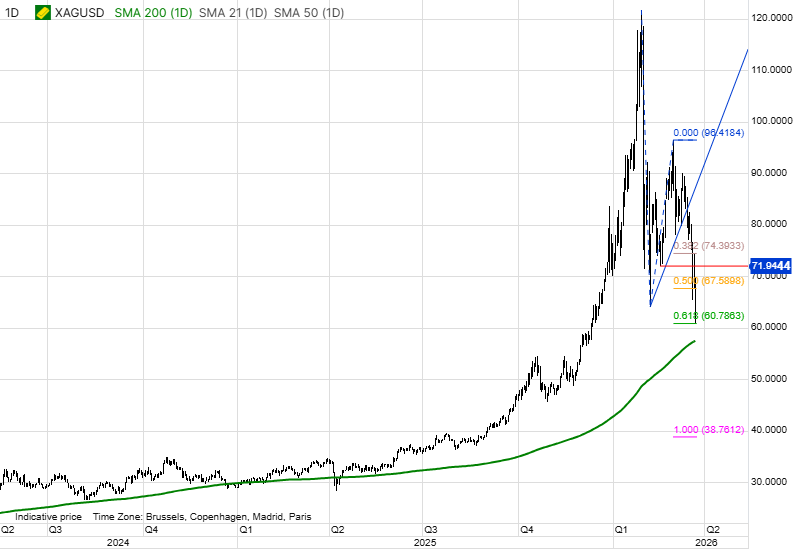 Ole S Hansen tweet media
