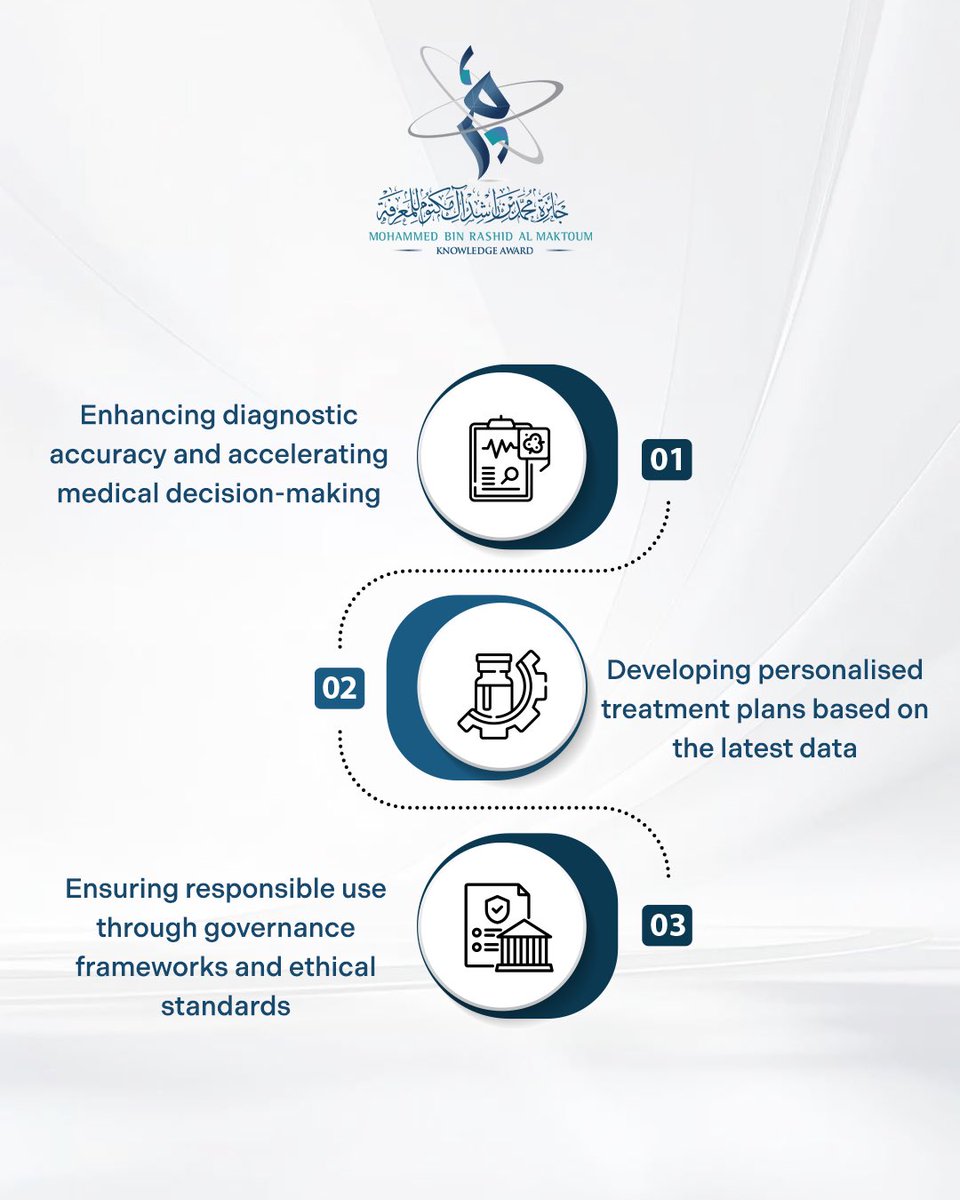 جائزة محمد بن راشد آل مكتوم للمعرفة tweet media