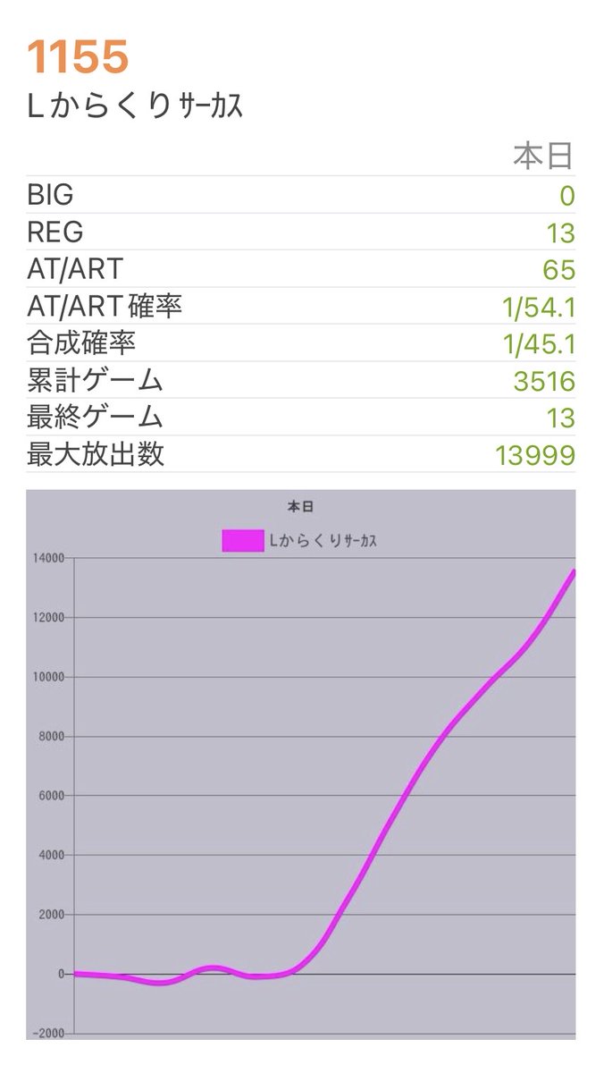 かにてん@フェイス777遠賀 tweet media