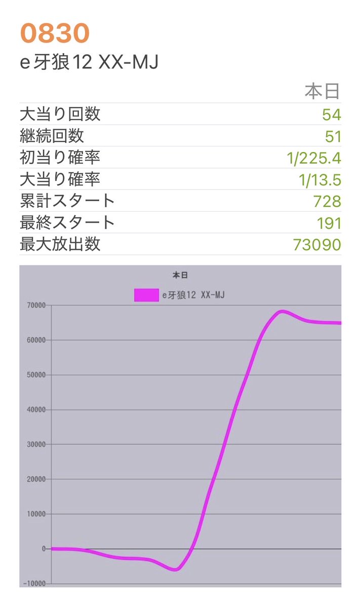 かにてん@フェイス777遠賀 tweet media