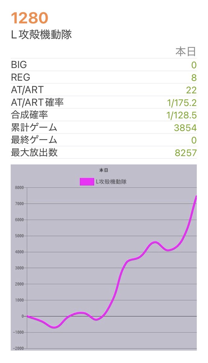 かにてん@フェイス777遠賀 tweet media