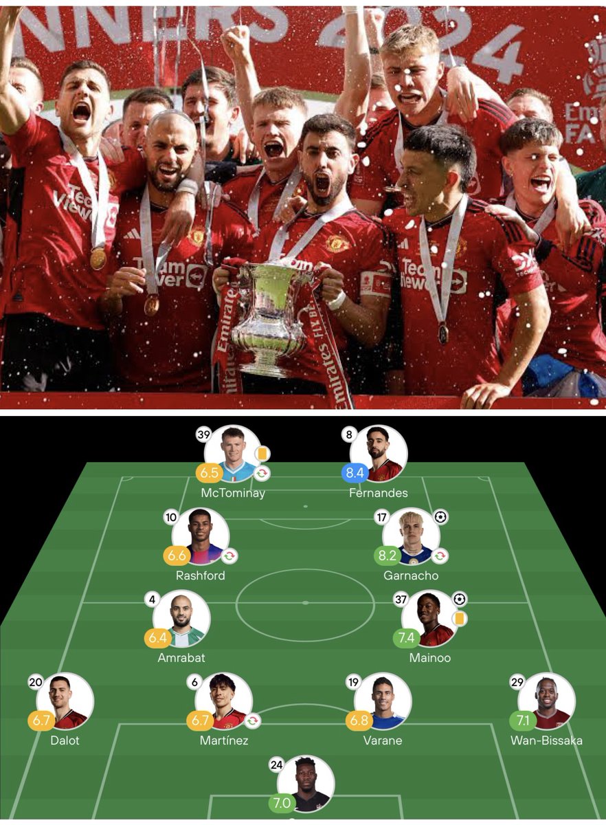 Manchester United Forever tweet media