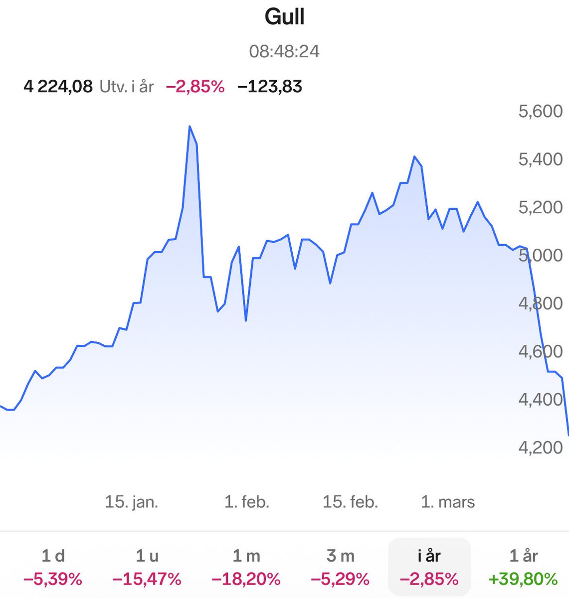 Finansnerden💰 tweet media