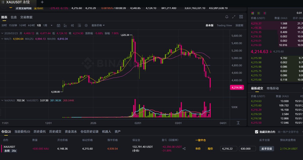 老菜鸟学套利 | OKB tweet media