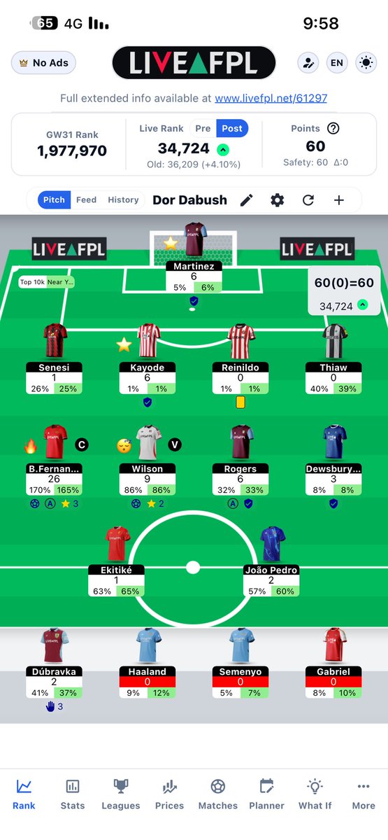 Dor Dabush tweet media