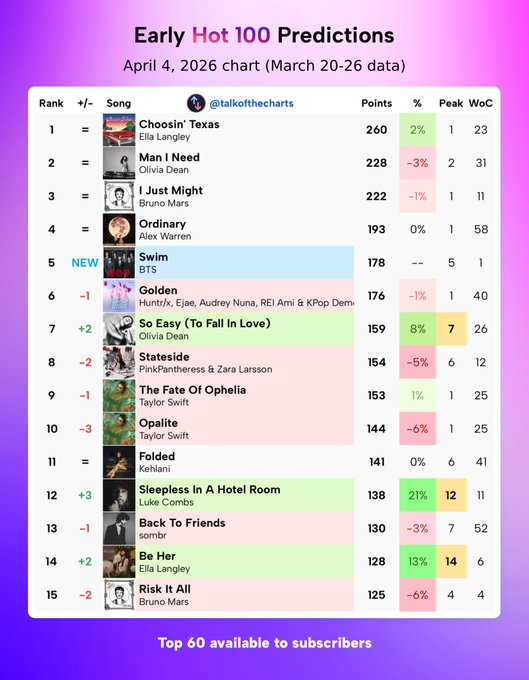 jungkook's aera⁷ 🪭 tweet media