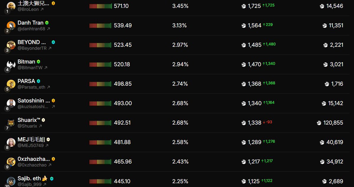 CryptoBP (@OxBCPjl) / Posts / X