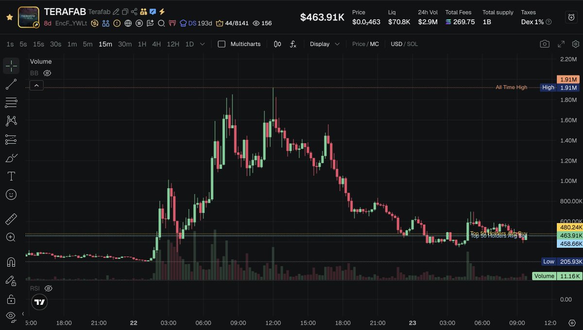 Mr. Beefman 🥩 tweet media