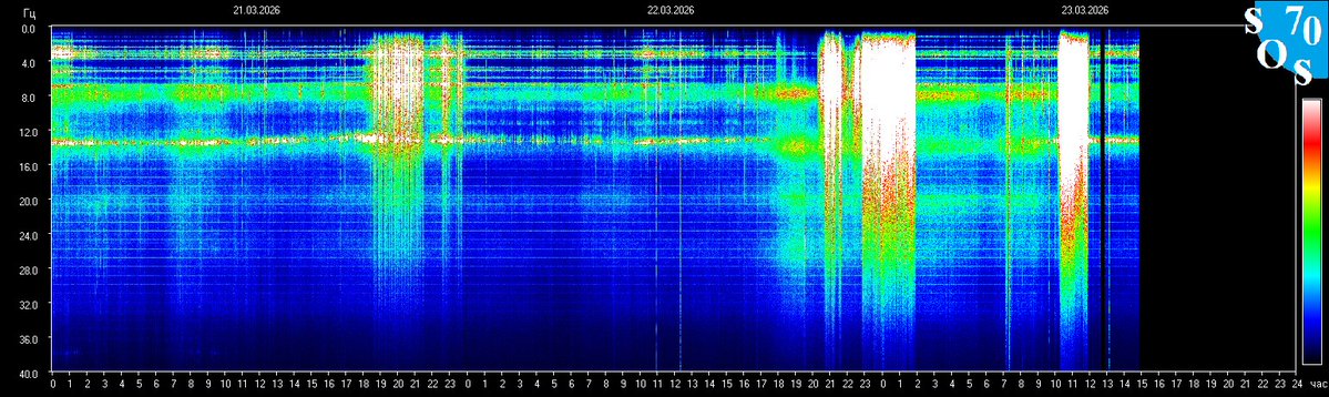 Schumann Resonances tweet media