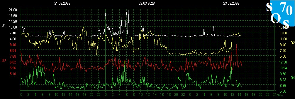 Schumann Resonances tweet media