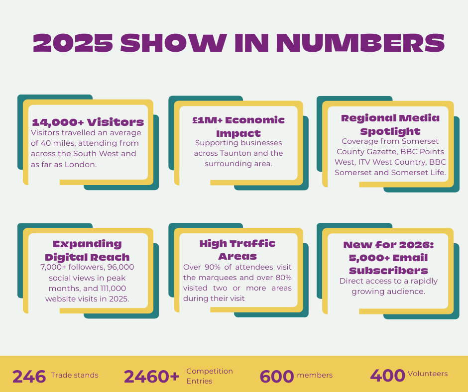 Taunton Flower Show tweet media