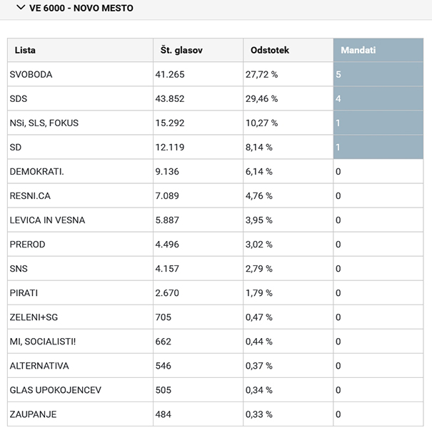 💙2x DEDI - Matjaž DRAKSLER💛 tweet media