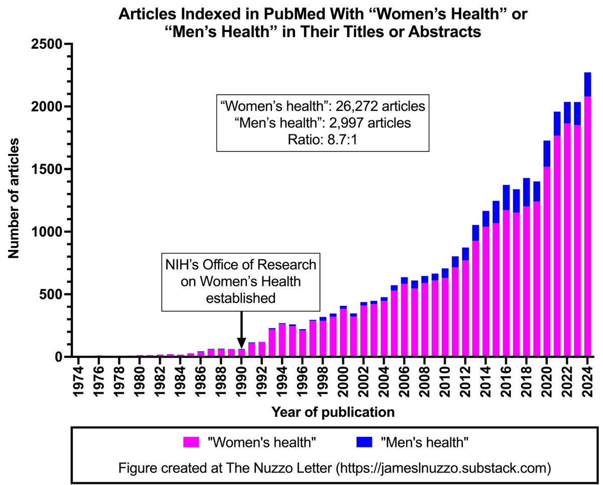 James L. Nuzzo, PhD tweet media