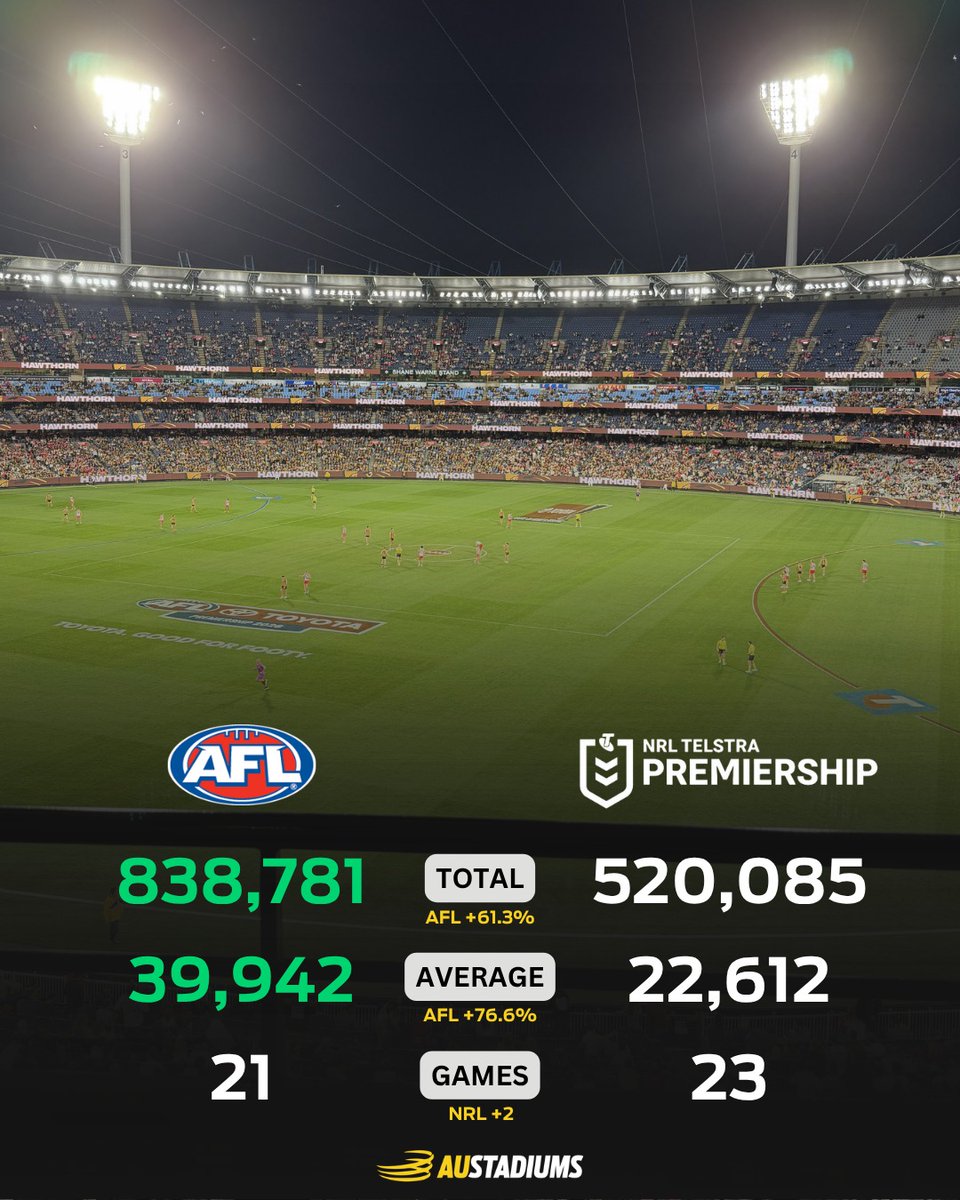 Austadiums 🇦🇺🏟 tweet media