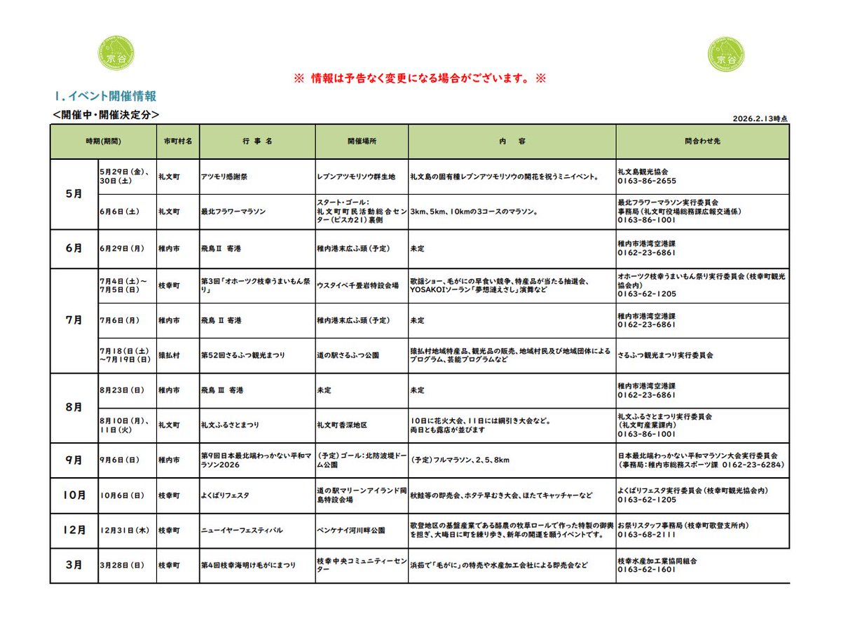 北海道宗谷総合振興局「てっぺん宗谷」 tweet media