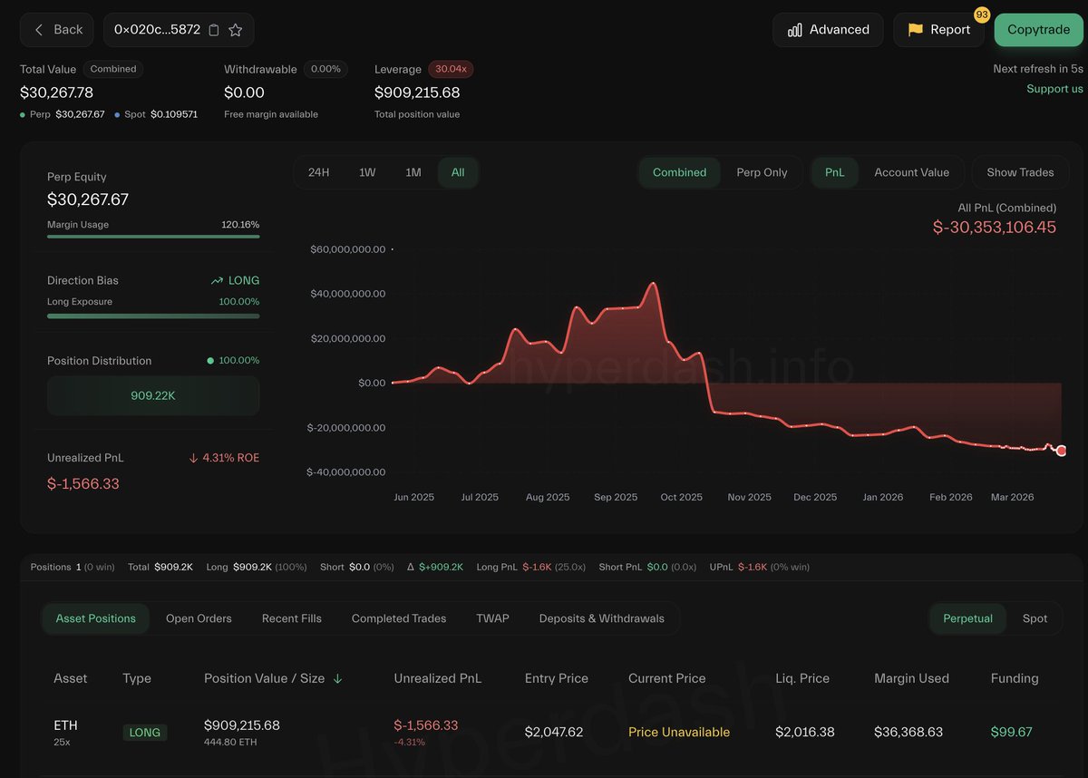 Lookonchain tweet media
