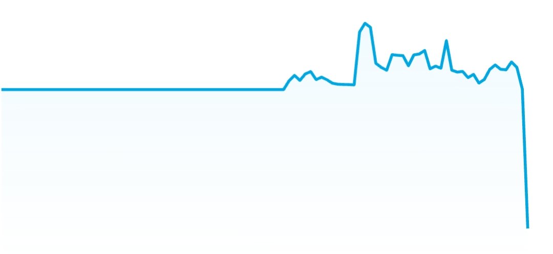 InvestDuck tweet media