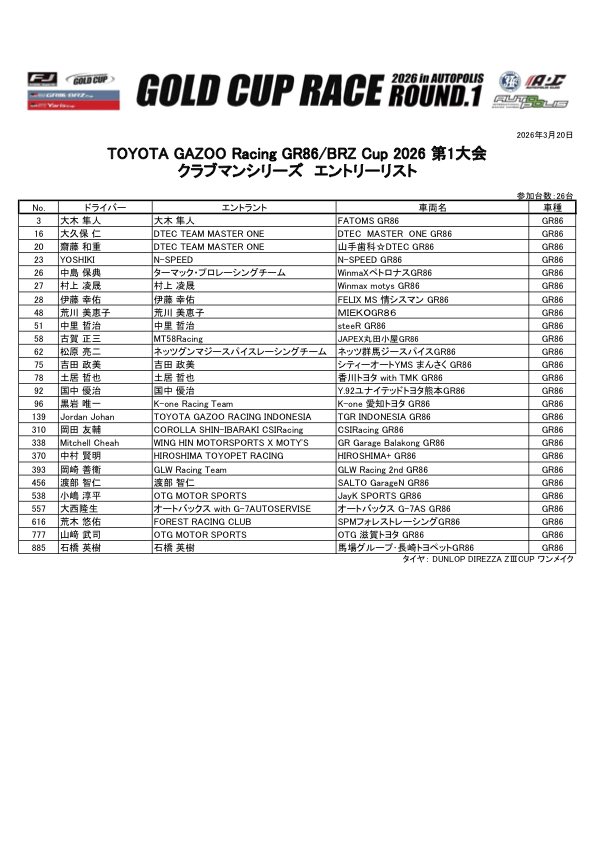 MGTV GR86/BRZ Cup tweet media