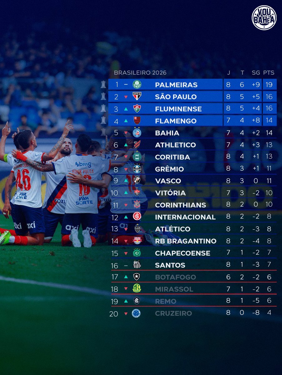 Vou de Bahêa tweet media