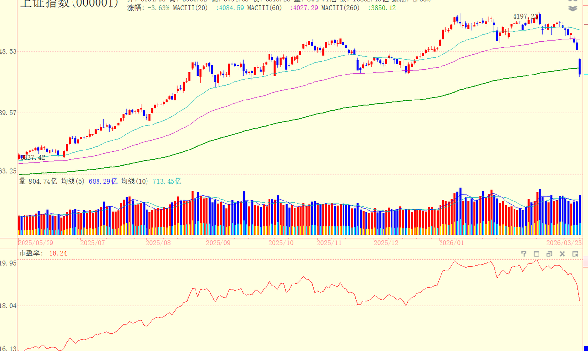 浪飞价值投机 tweet media